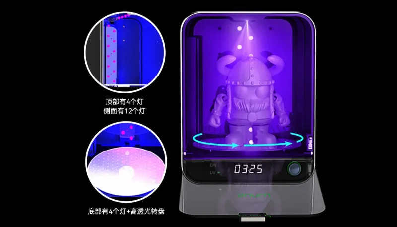 360° UV 固化环绕