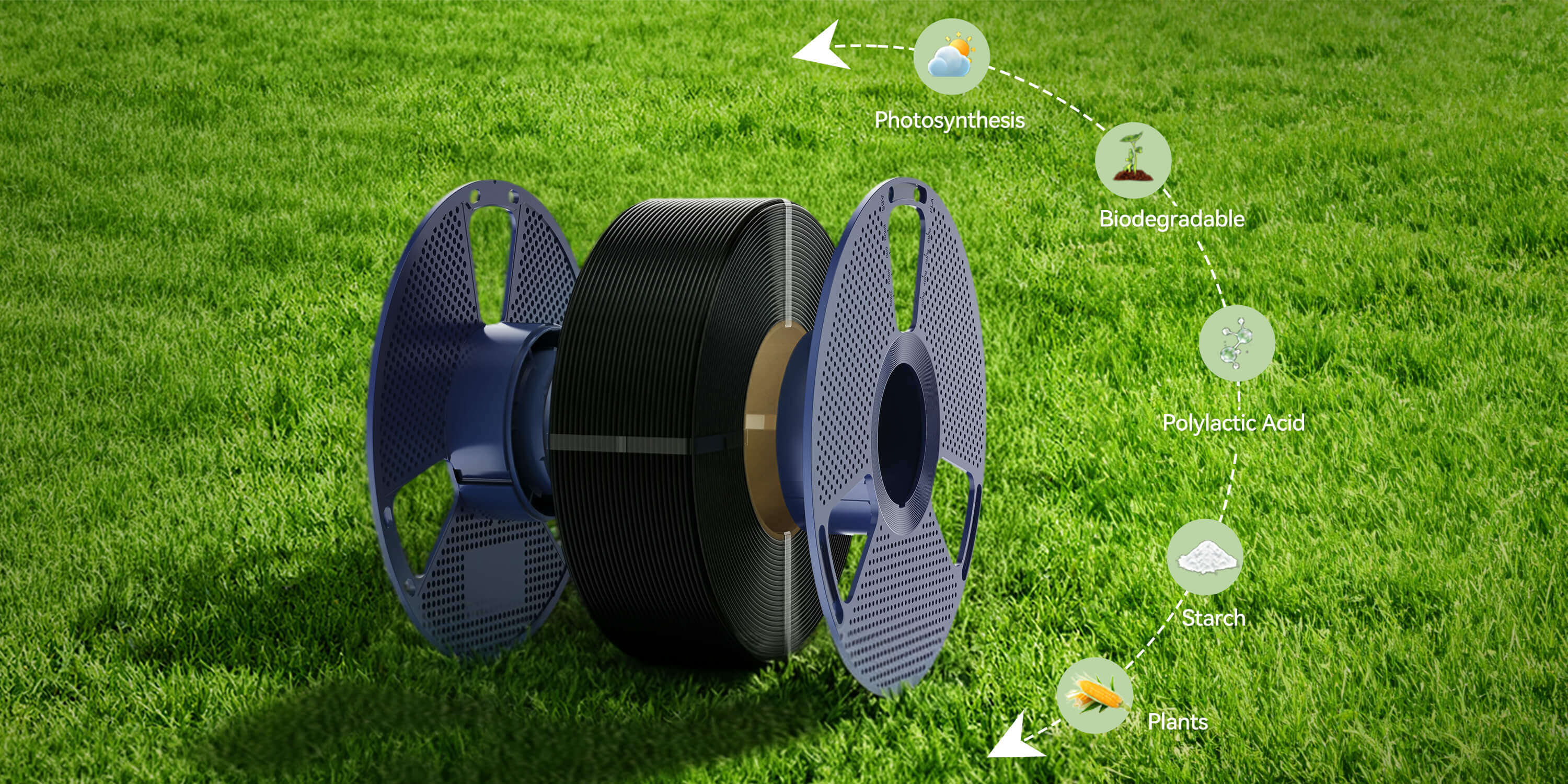 How to Use Refill Filament With SUNLU Reusable Spool?