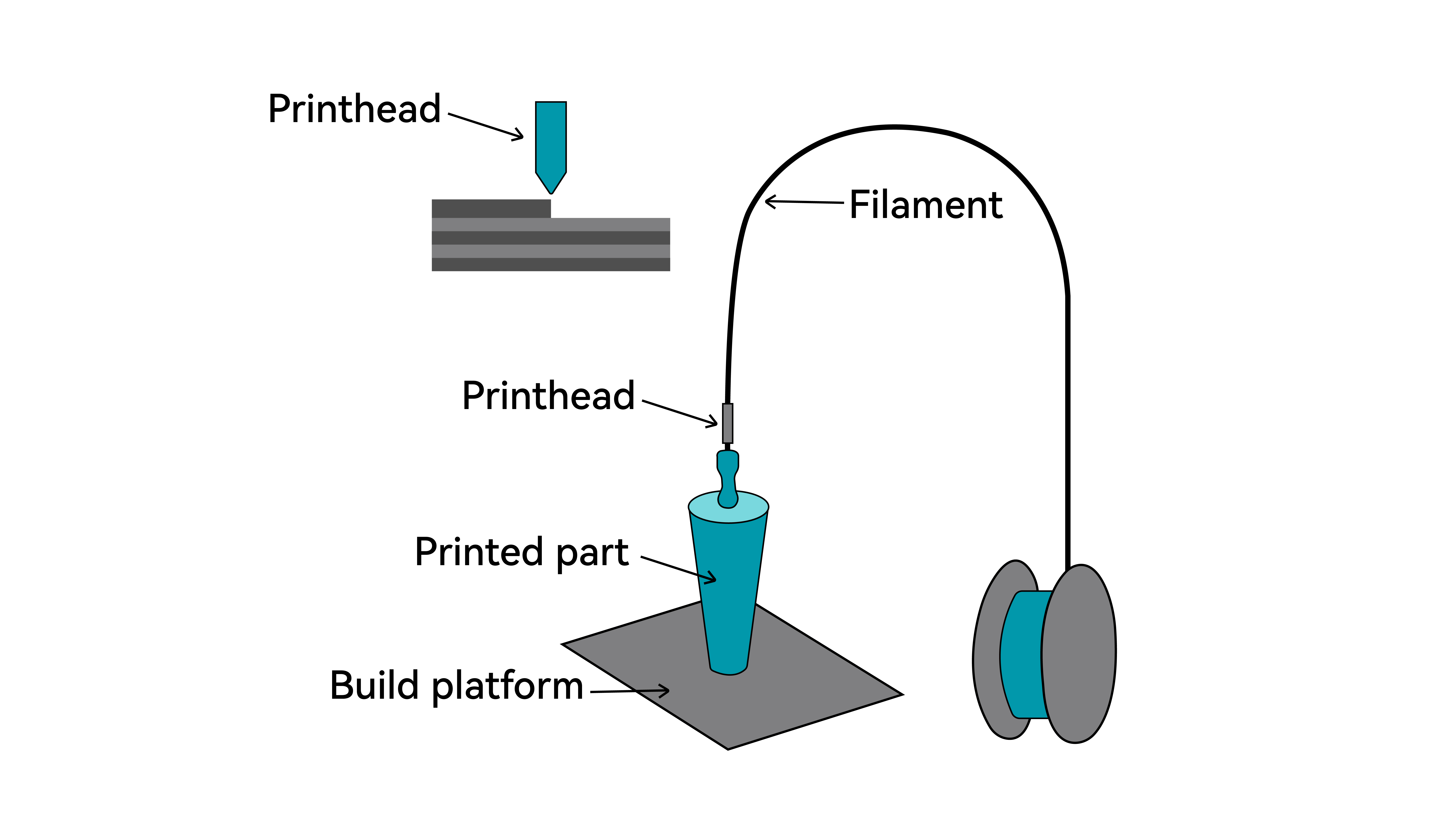fused-deposition-modeling-fdm.jpg
