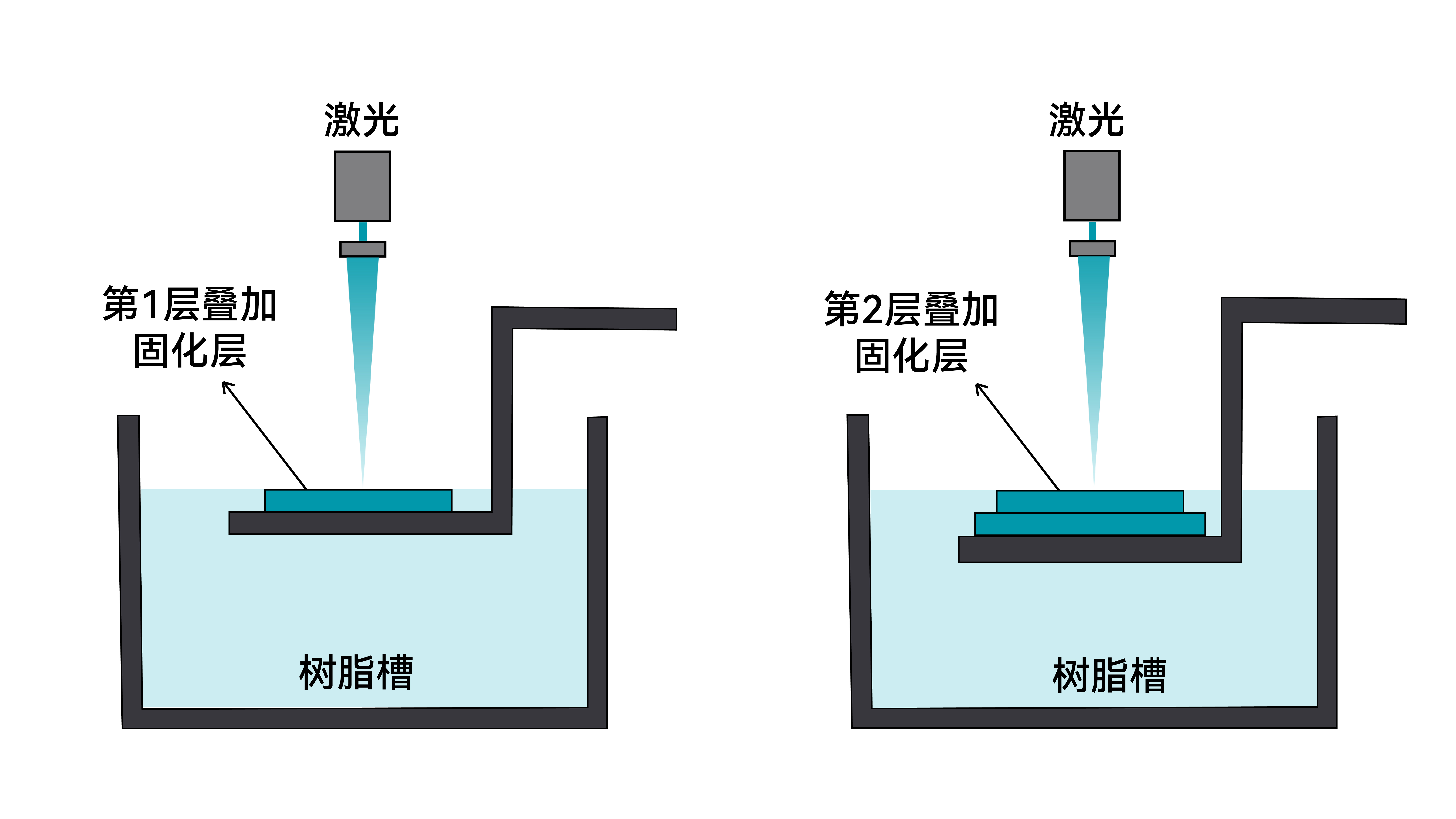 sla-3d-printing-chinese.jpg