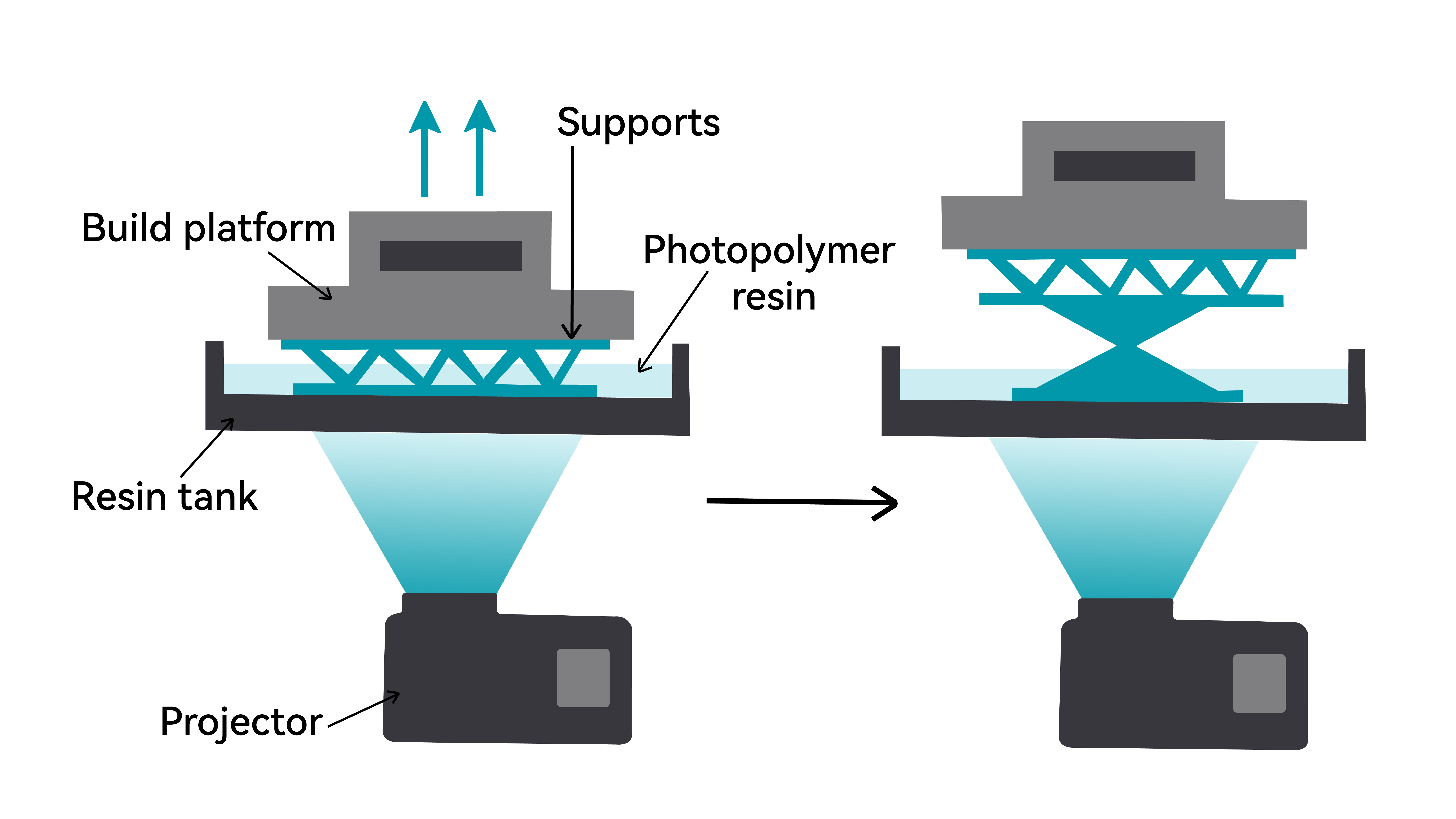 dlp-3d-printing.jpg