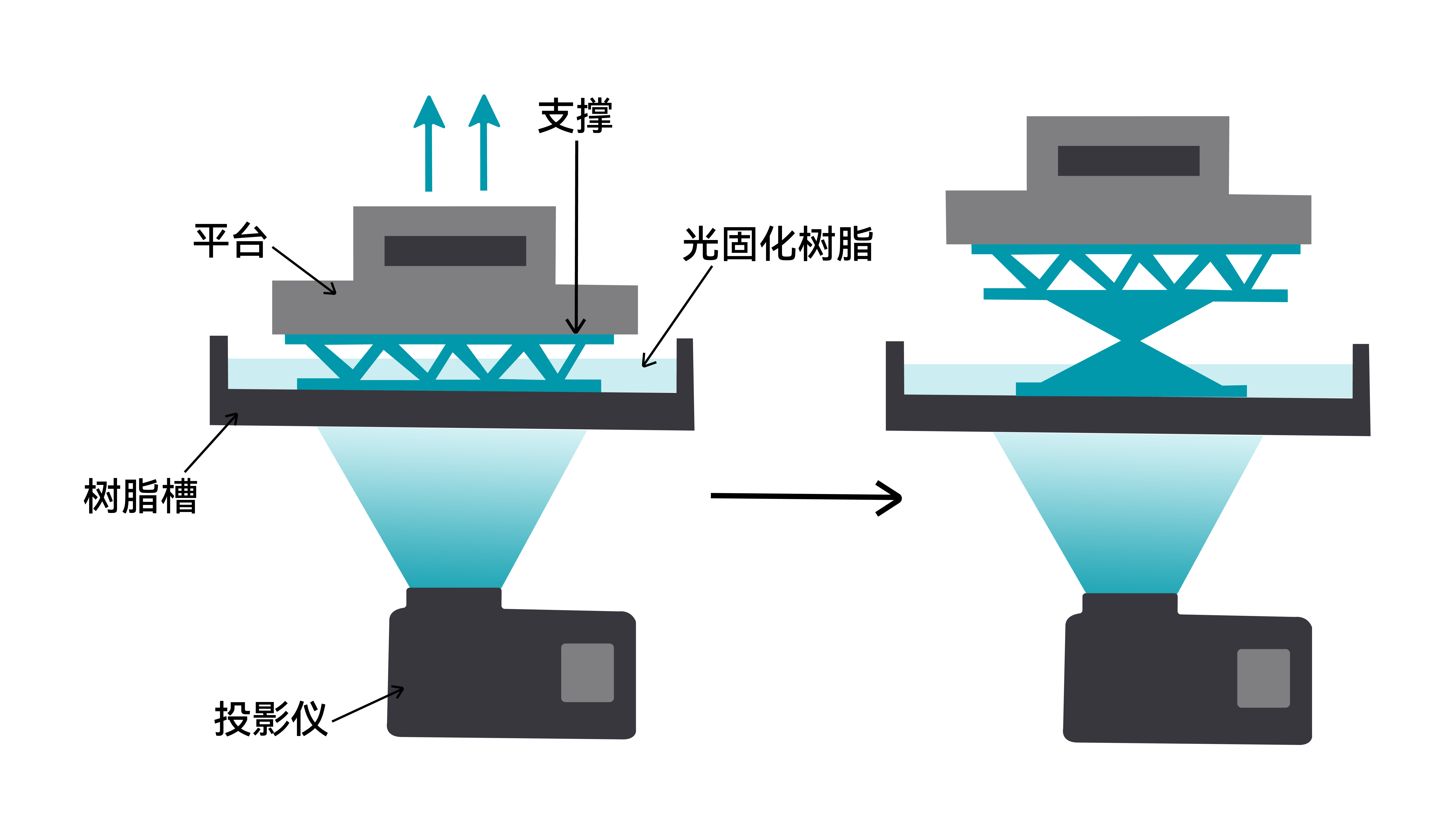 dlp-3d-printing-chinese.jpg
