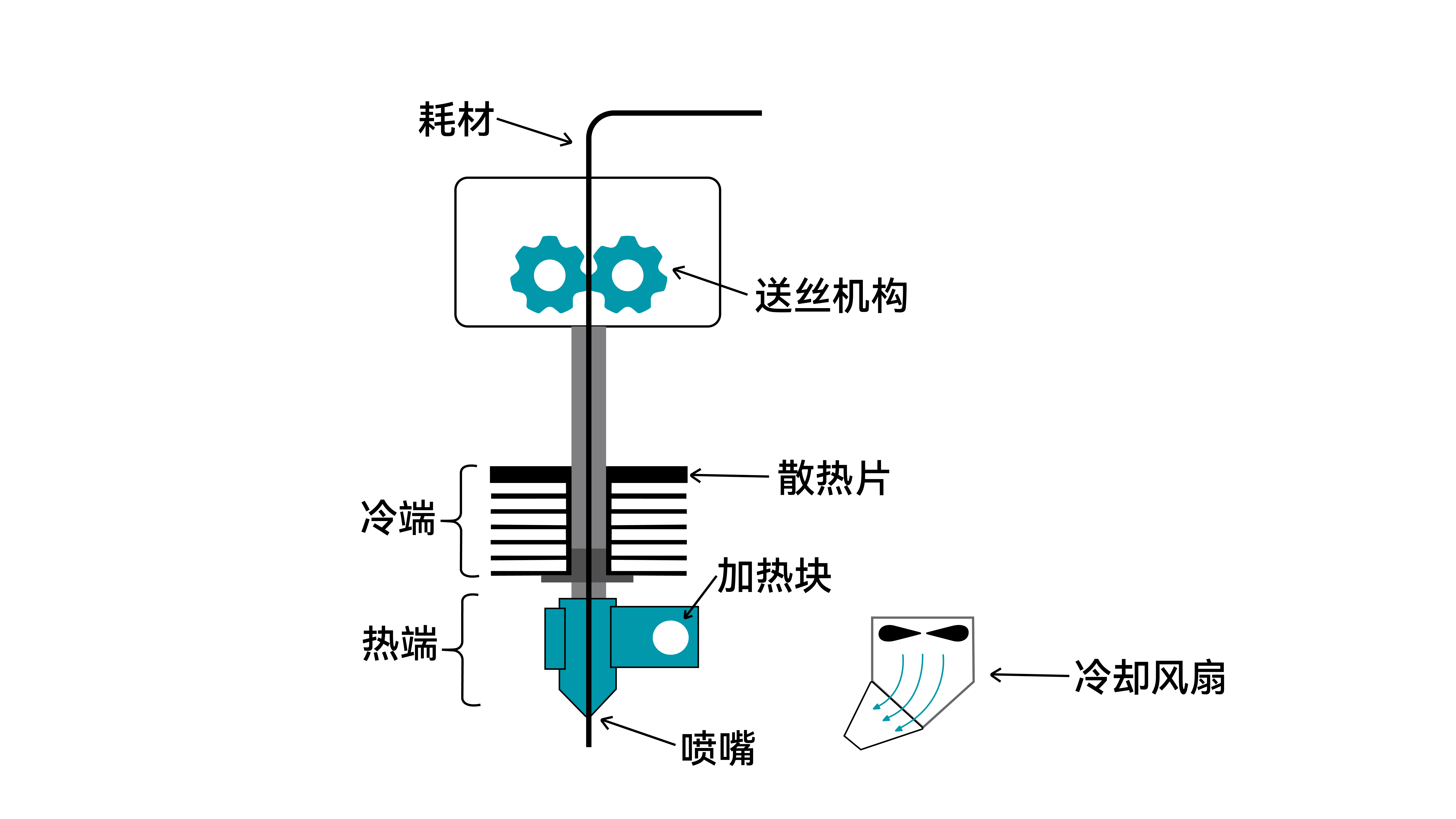 extrusion-system-chinese.jpg
