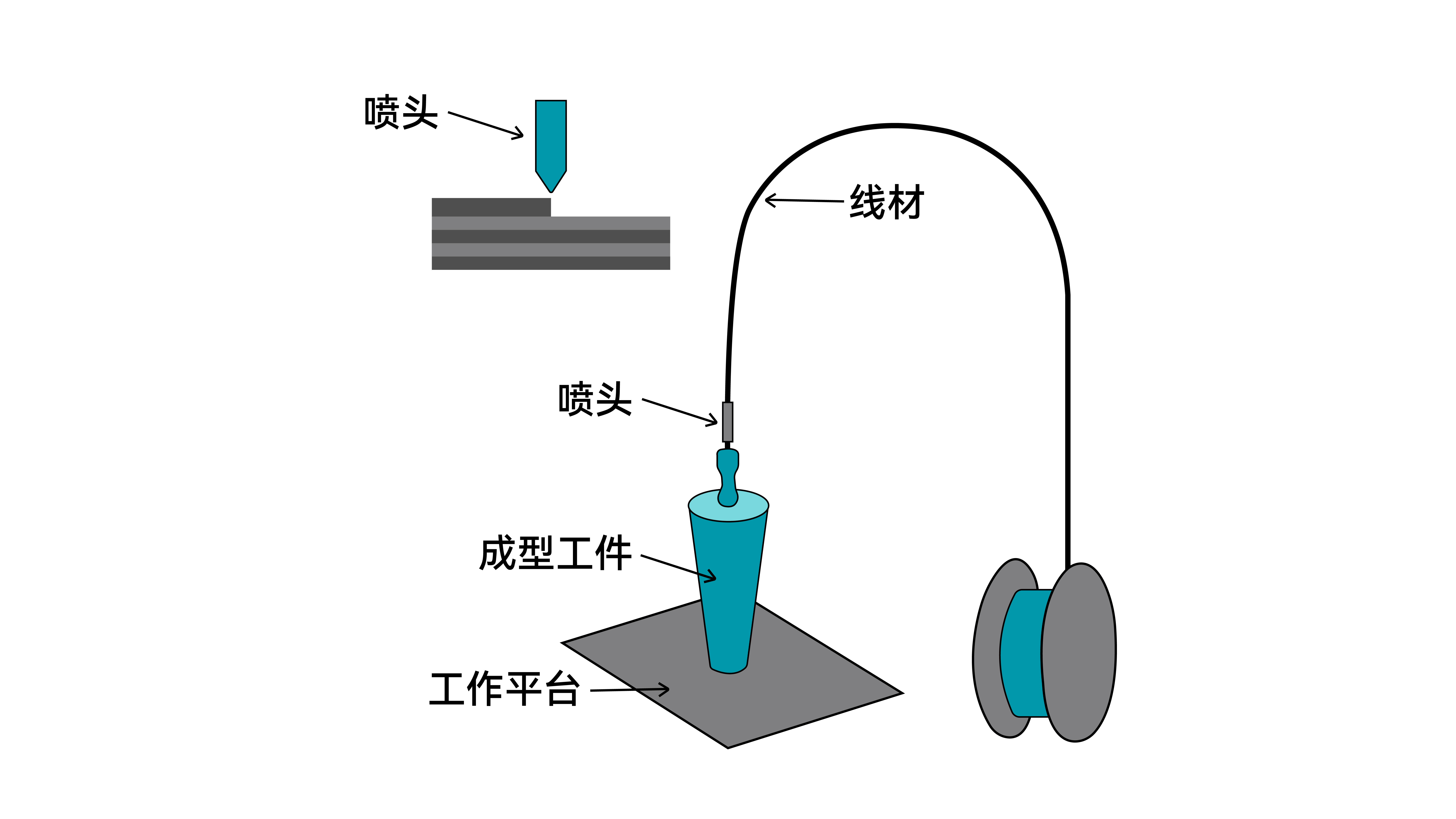 fused-deposition-modeling-fdm-chinese.jpg