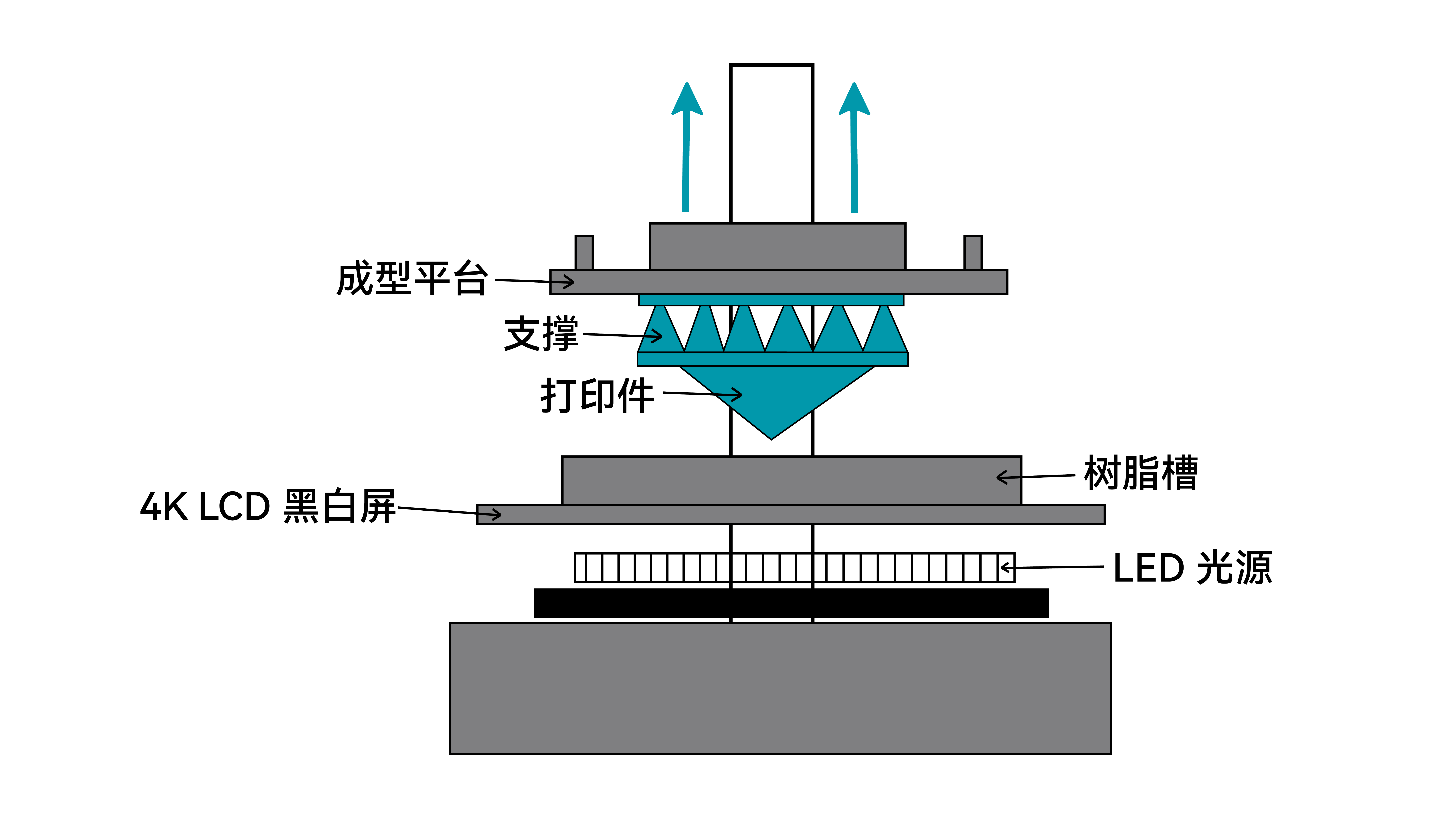 lcd-3d-printing-chinese.jpg