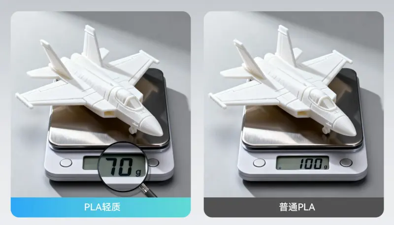 低密度、轻量化,相同模型对比PLA减重约30%