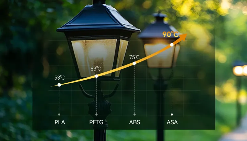 Resistencia al calor de hasta 96 °C, lo que permite aplicaciones versátiles