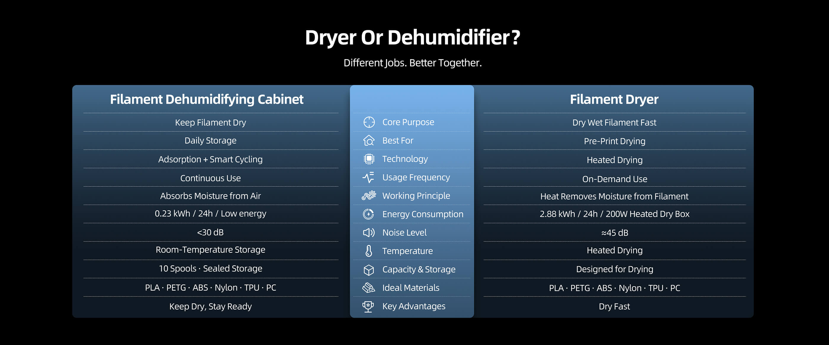 i10-Filament Dehumidifying Cabinet Overview
