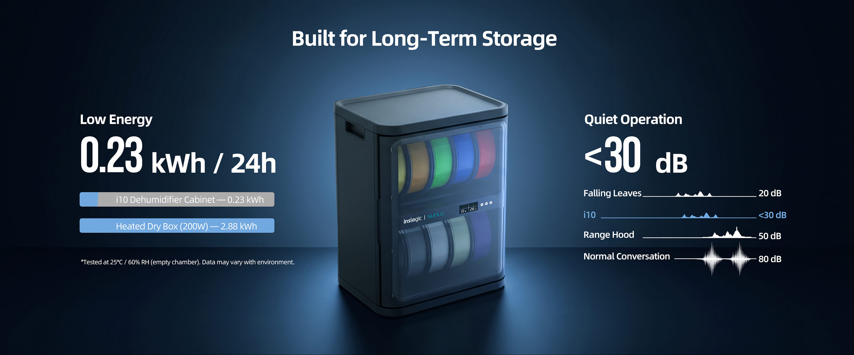 i10-Filament Dehumidifying Cabinet Overview