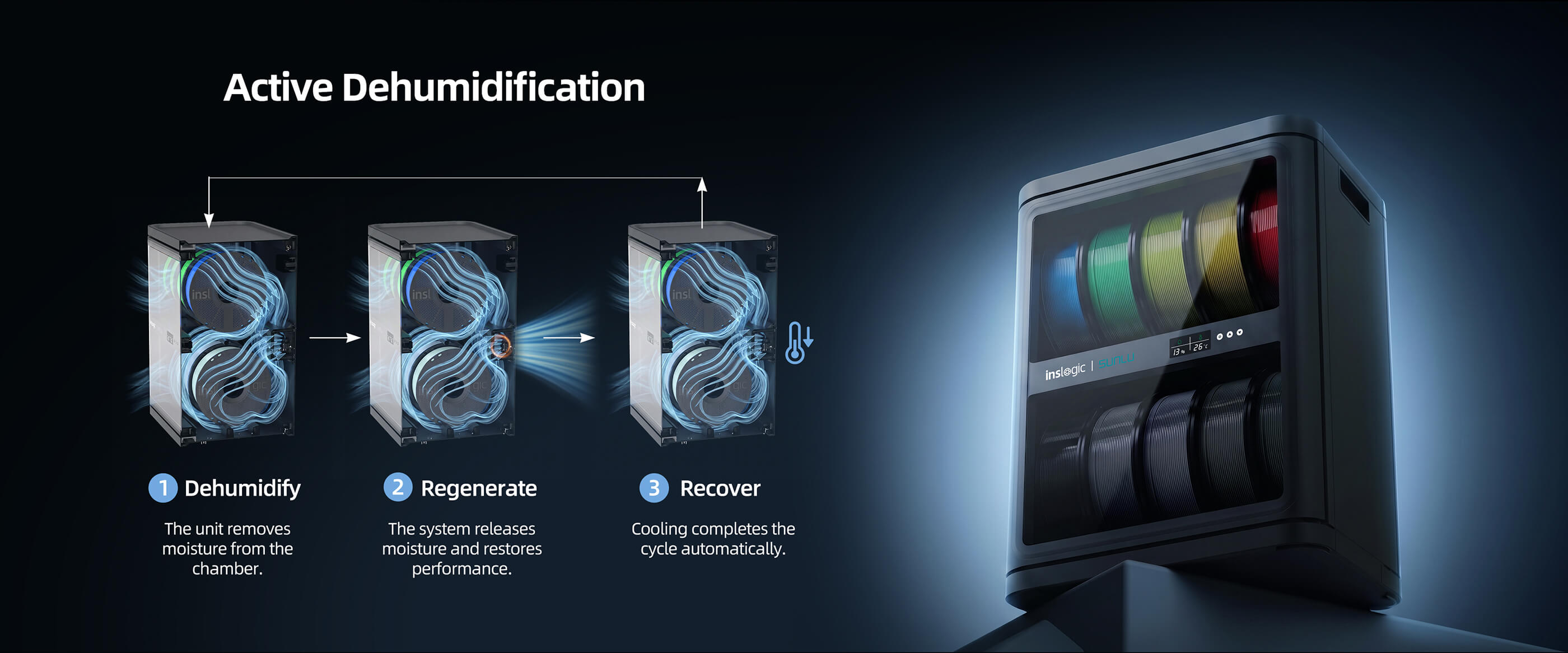 i10-Filament Dehumidifying Cabinet Overview