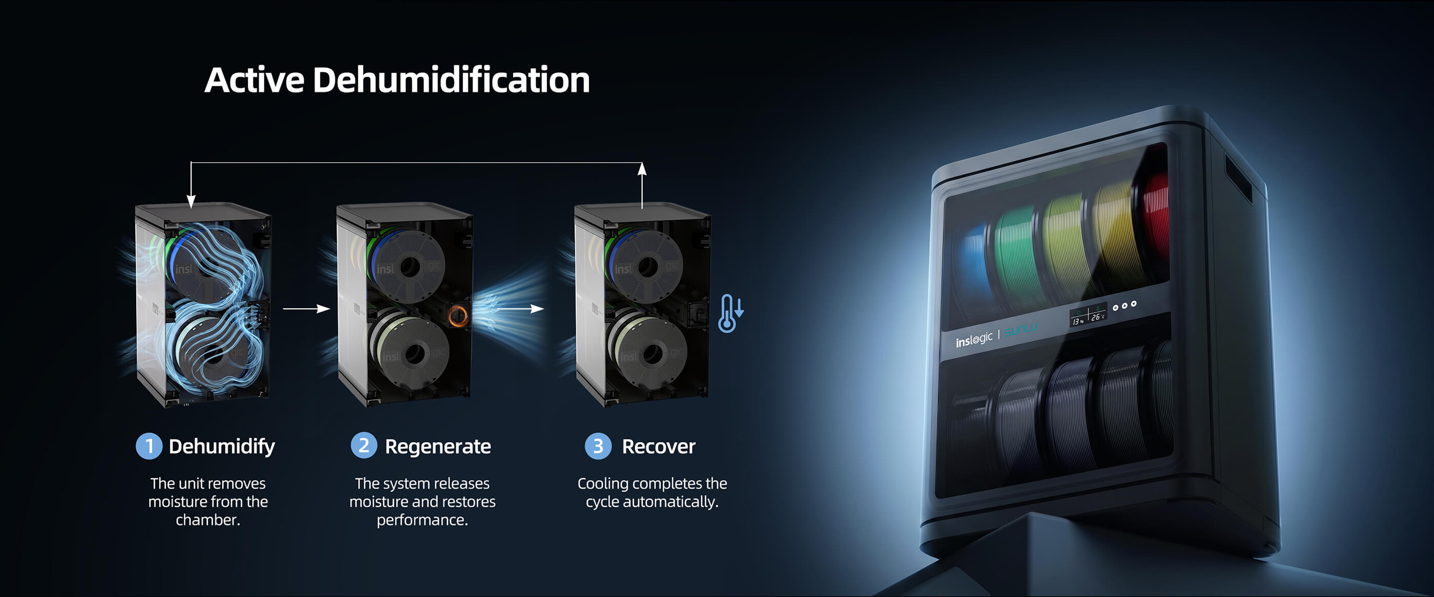 i10-Filament Dehumidifying Cabinet Overview