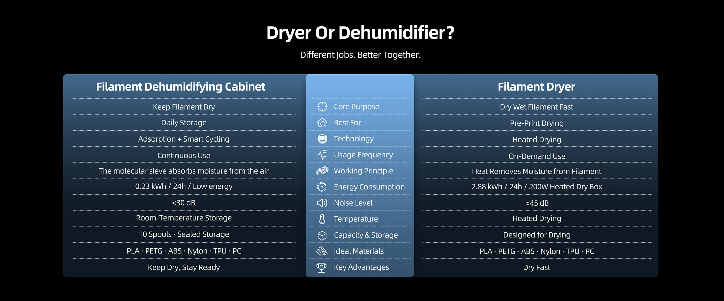 i10-Filament Dehumidifying Cabinet Overview